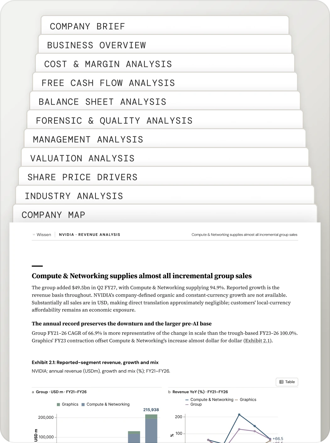 Twelve NVIDIA research reports stacked, with Revenue Analysis in front showing Exhibit 2.1 as charts.