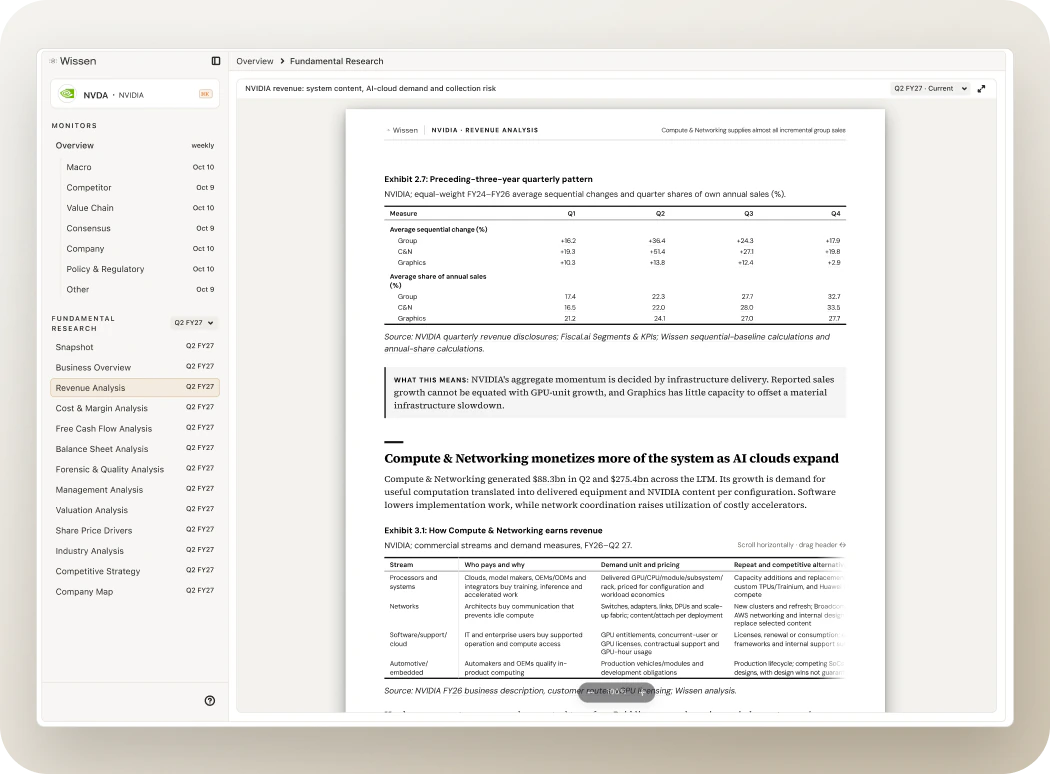 The Wissen Portal open on NVIDIA’s Revenue Analysis: Exhibit 2.7, the “What this means” takeaway, and Exhibit 3.1 on how Compute & Networking earns revenue.