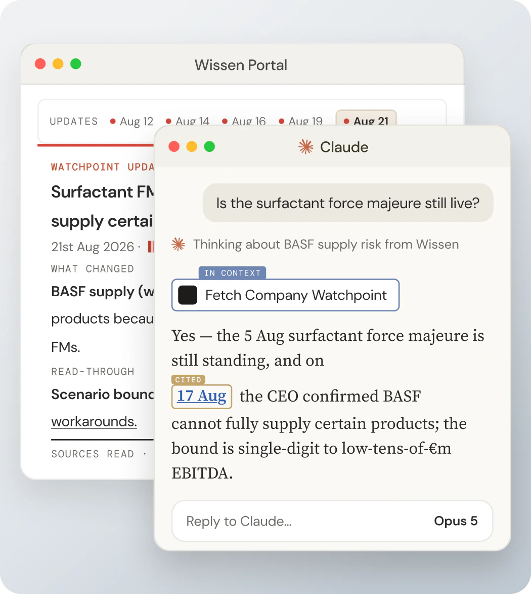 Claude citing a Wissen watchpoint update on BASF’s surfactant force majeure, with the Wissen Portal behind it.